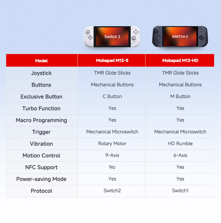 Kontroler do gier MOBAPAD M12  – Gaming Console Buttons recenzja i cena