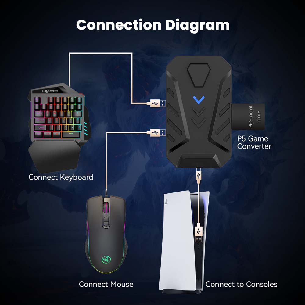 Zestaw klawiatura i mysz do gi – Gaming Console Latest recenzja i cena